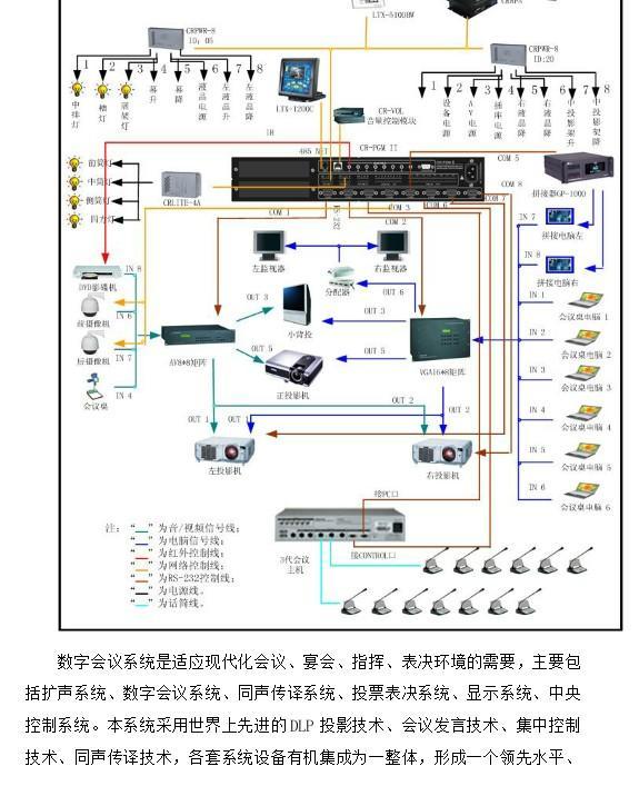 智慧會議室系統(tǒng)整體方案 智能音響與多媒體融合設計